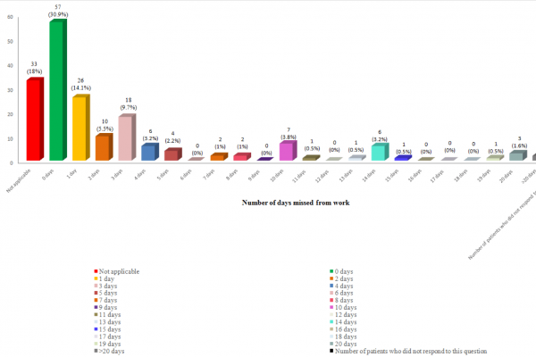 Measuring Inguinal Hernia Outcomes to Reduce Opioid Prescribing by 300%