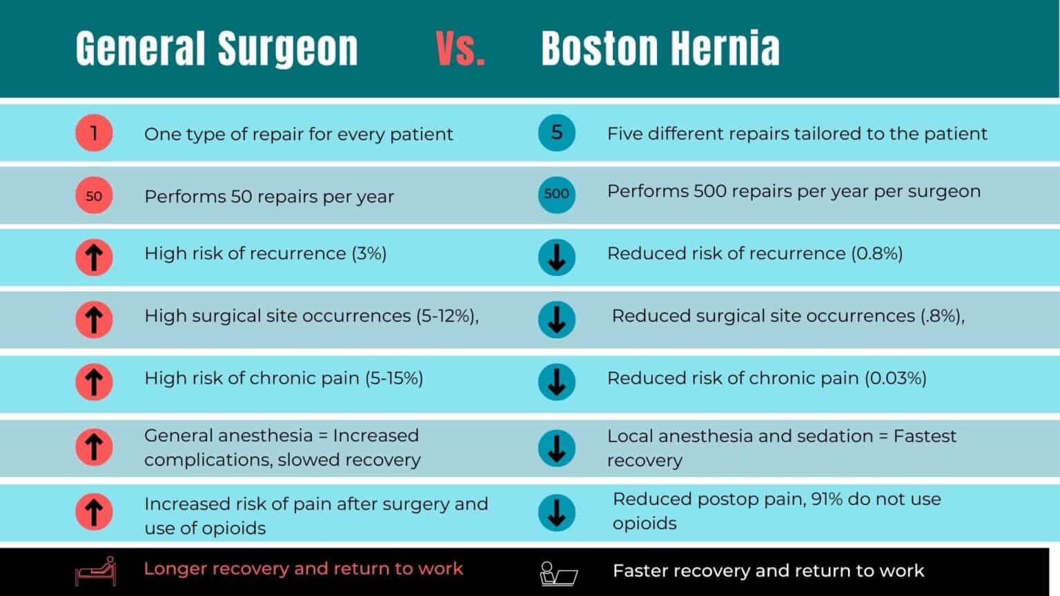 No Insurance | Cash Pay | Hernia Surgery | Boston Hernia