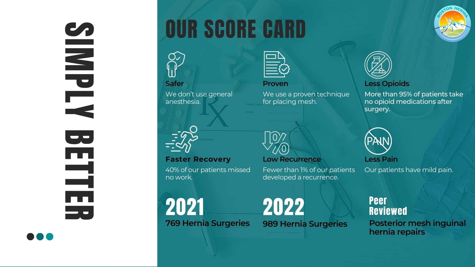 No Insurance Cash Pay Hernia Surgery Boston Hernia